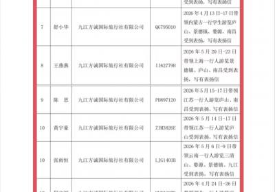 2026年4-5月九江文旅局红榜发布！方诚国旅13名导游同期上榜创历史新高