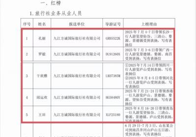 2025年第三季度九江文旅局红榜发布！方诚国旅导游上榜，5人获官方通报表扬