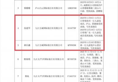 2025年全年四季度全覆盖！方诚国旅张建华、郝以鑫入选Q4九江市文旅局红榜