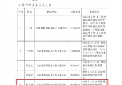 2025年第一季度九江文旅局红榜发布！方诚国旅5名导游同期上榜，程文丽获官方通报表扬